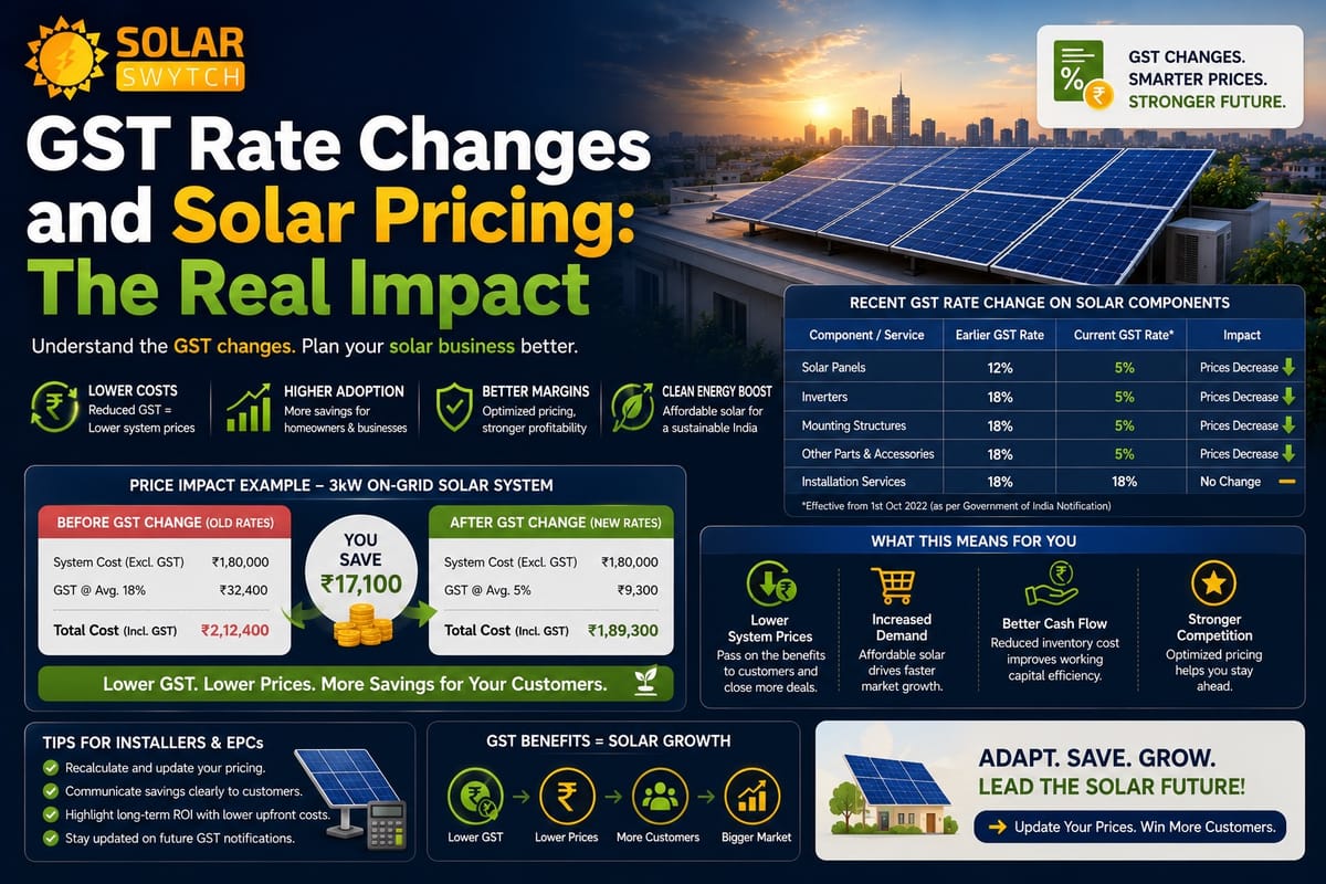 GST Rate Changes and Solar Pricing: The Real Impact — illustrated guide cover
