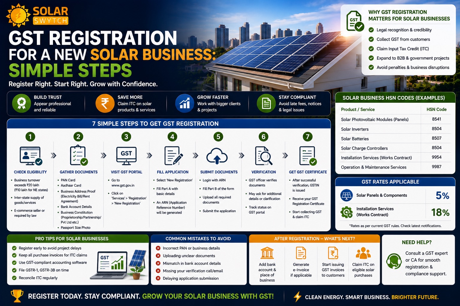 GST Registration for a New Solar Business: Simple Steps — illustrated guide cover