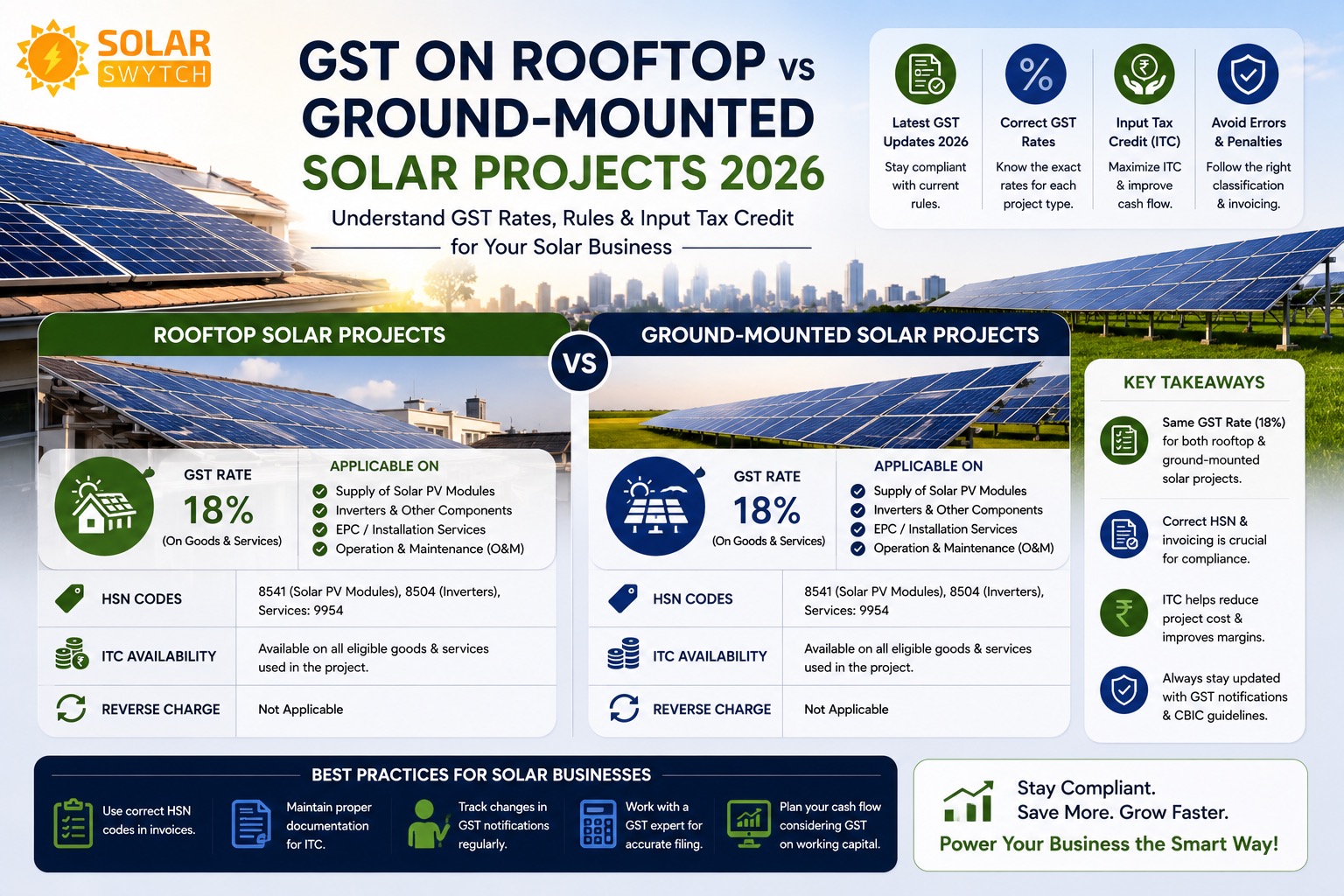 GST on Rooftop vs Ground-Mounted Solar Projects 2026 — illustrated guide cover