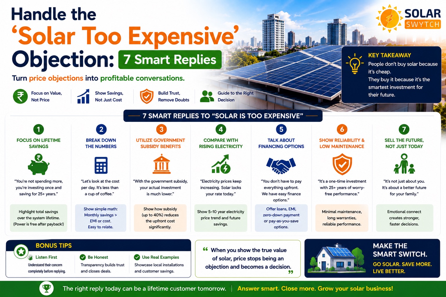 Handle the 'Solar Too Expensive' Objection: 7 Smart Replies — illustrated guide cover