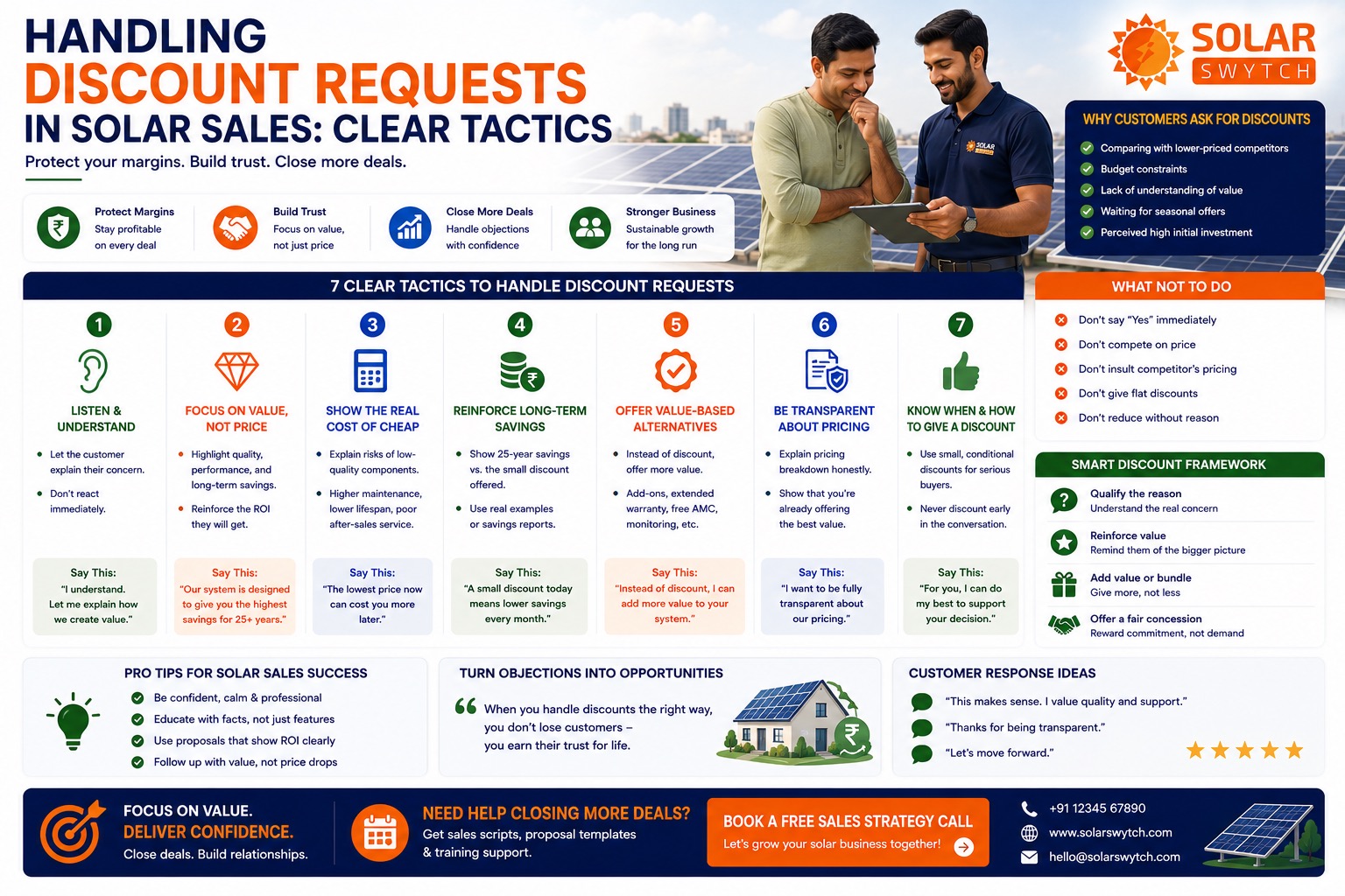 Handling Discount Requests in Solar Sales: Clear Tactics — illustrated guide cover