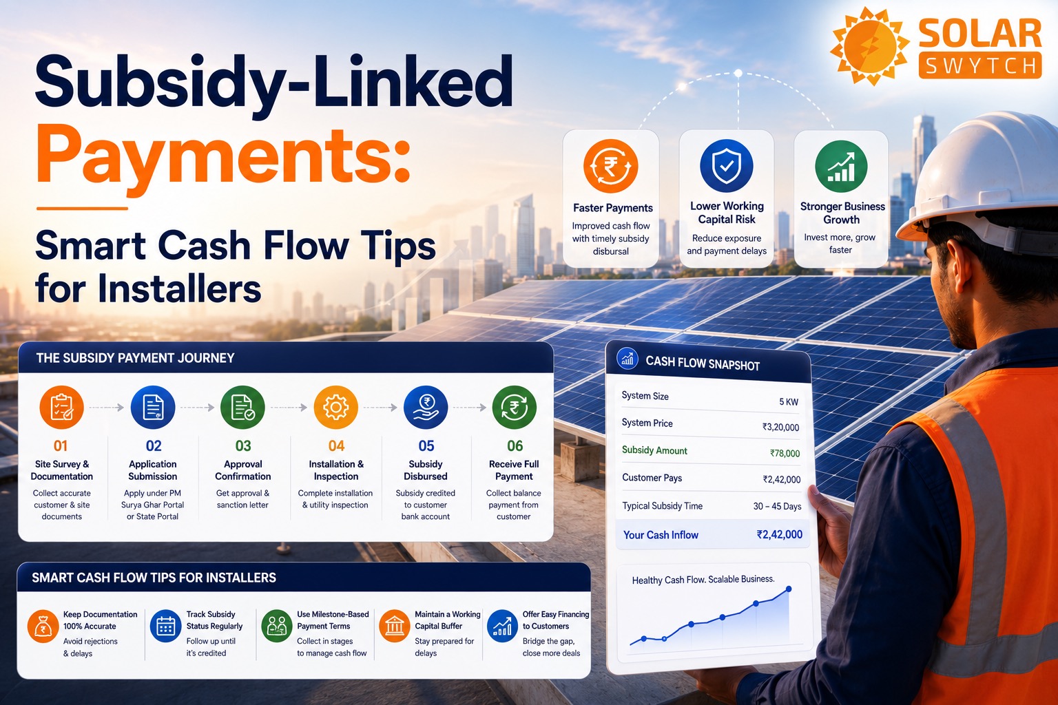 Subsidy-Linked Payments: Smart Cash Flow Tips for Installers — illustrated guide cover