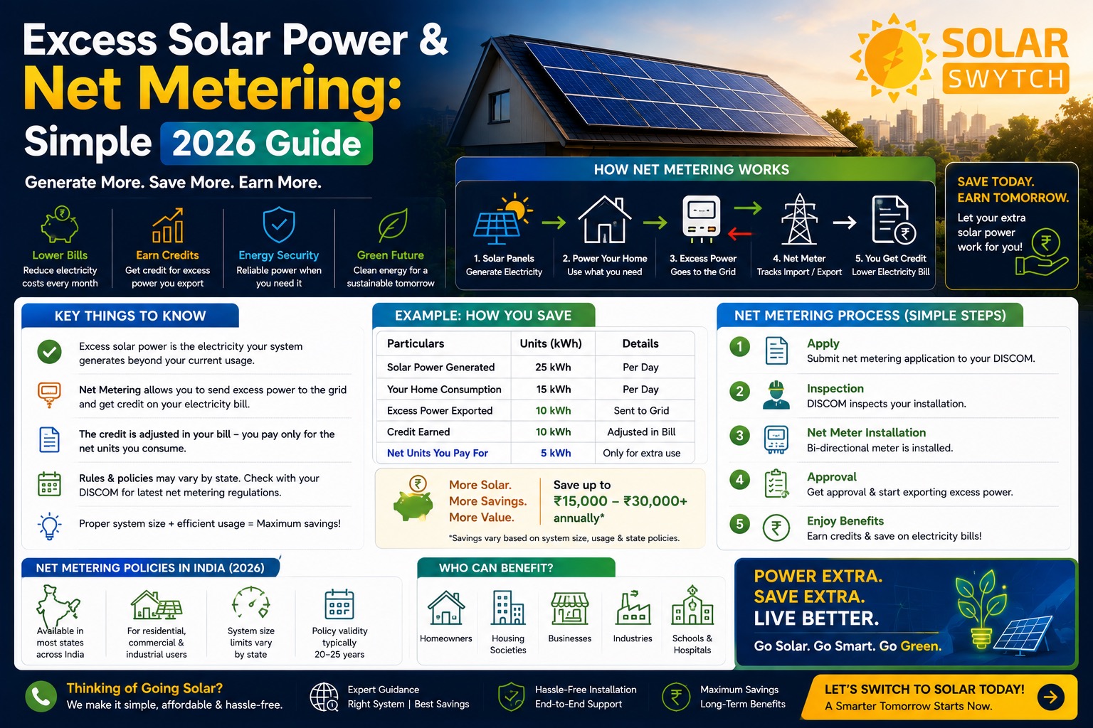 Excess Solar Power & Net Metering: Simple 2026 Guide — illustrated guide cover