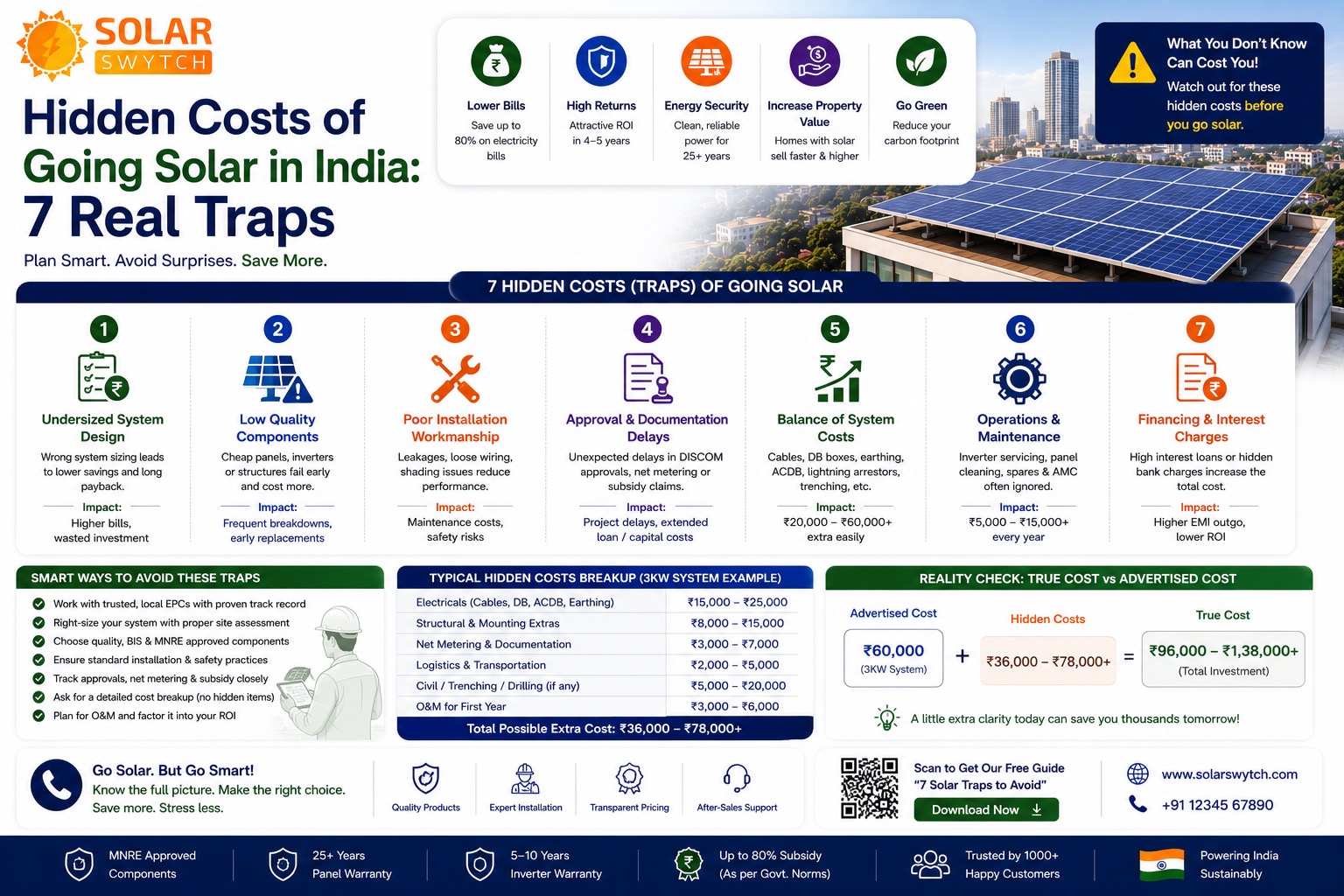 Hidden Costs of Going Solar in India: 7 Real Traps — illustrated guide cover