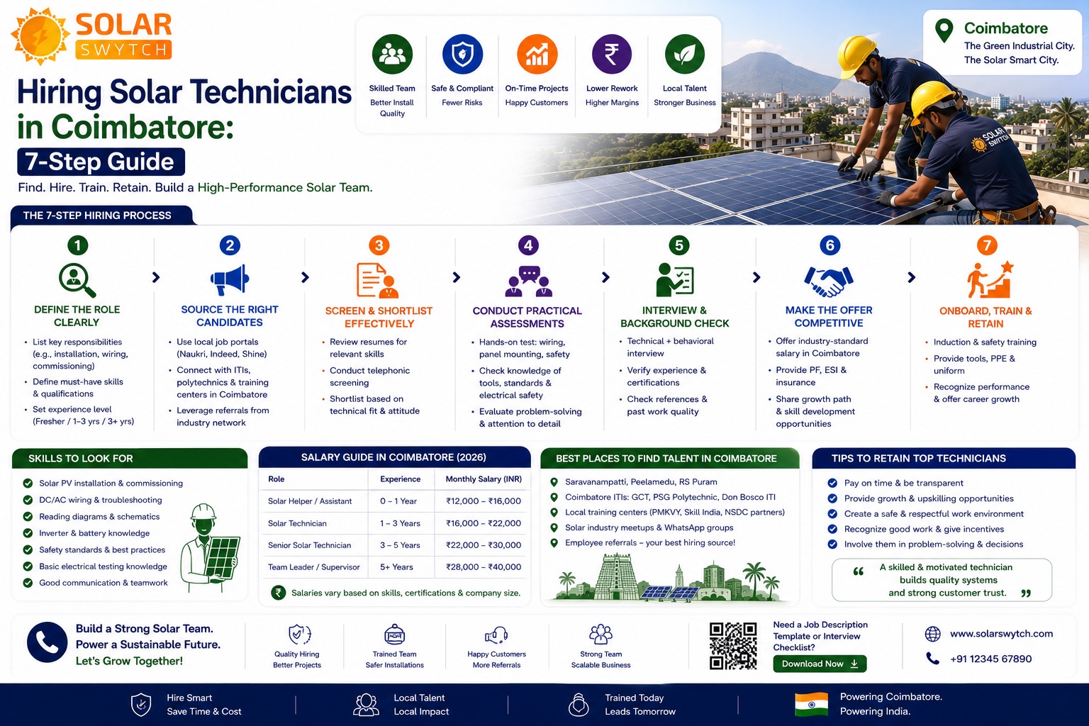 Hiring Solar Technicians in Coimbatore: 7-Step Guide — illustrated guide cover