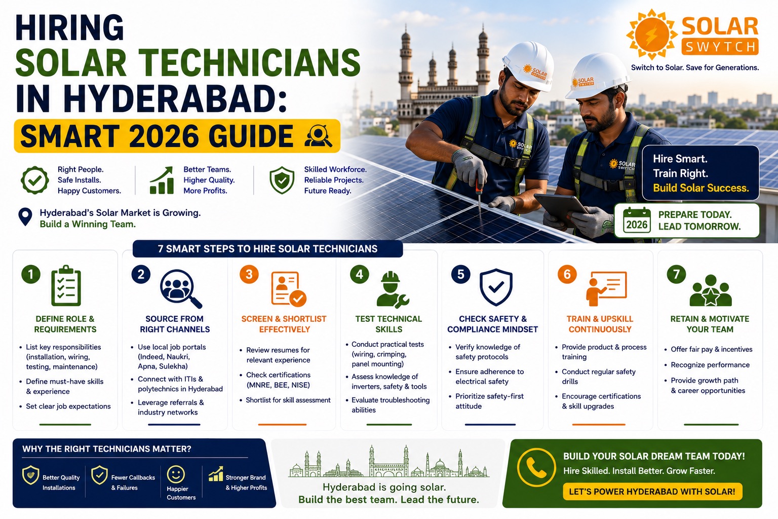 Hiring Solar Technicians in Hyderabad: Smart 2026 Guide — illustrated guide cover