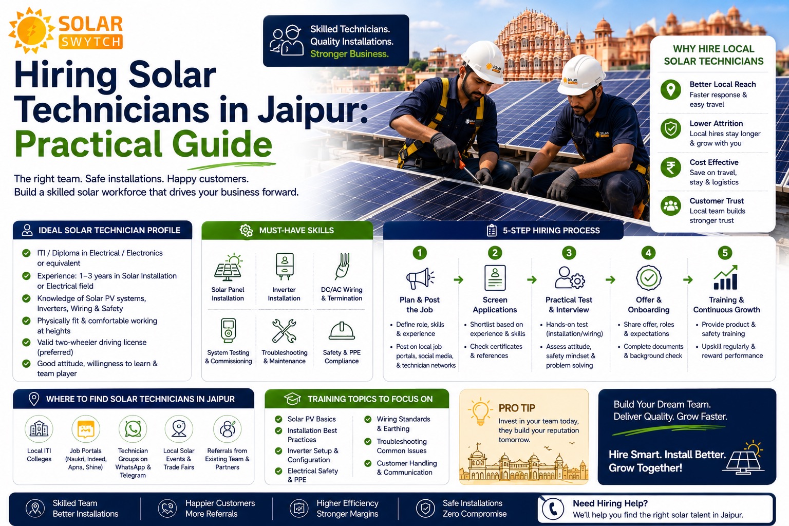 Hiring Solar Technicians in Jaipur: Practical Guide — illustrated guide cover
