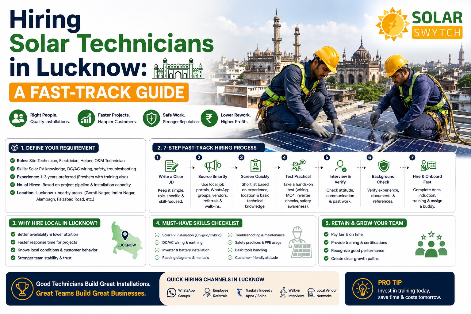 Hiring Solar Technicians in Lucknow: A Fast-Track Guide — illustrated guide cover