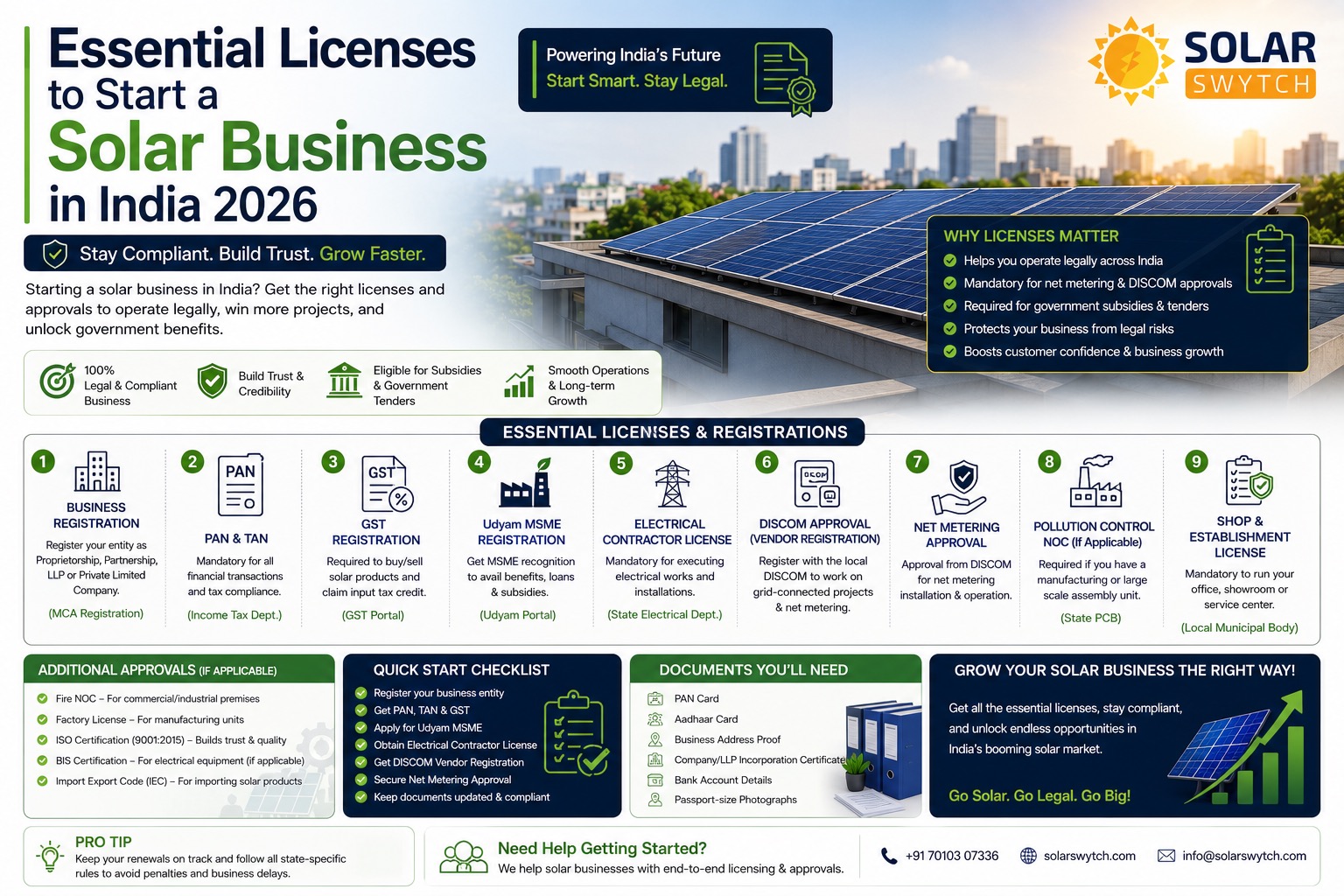 Essential Licenses to Start a Solar Business in India 2026 — illustrated guide cover