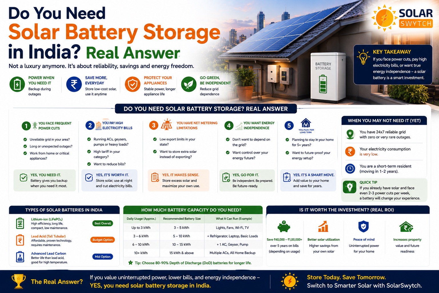 Do You Need Solar Battery Storage in India? Real Answer — illustrated guide cover