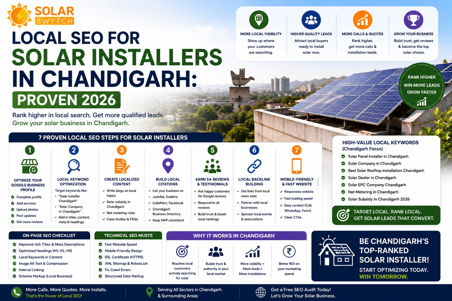 Local SEO for Solar Installers in Chandigarh: Proven 2026 — illustrated guide cover