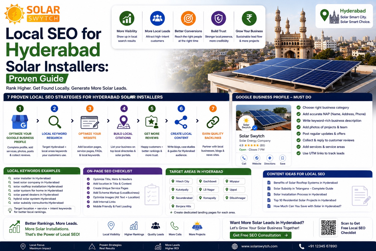 Local SEO for Hyderabad Solar Installers: Proven Guide — illustrated guide cover