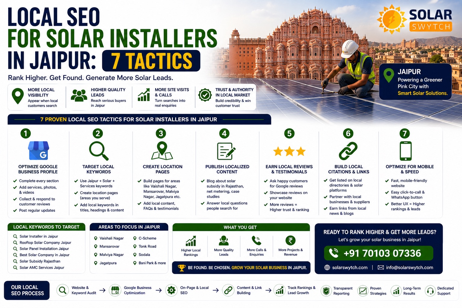 Local SEO for Solar Installers in Jaipur: 7 Tactics — illustrated guide cover