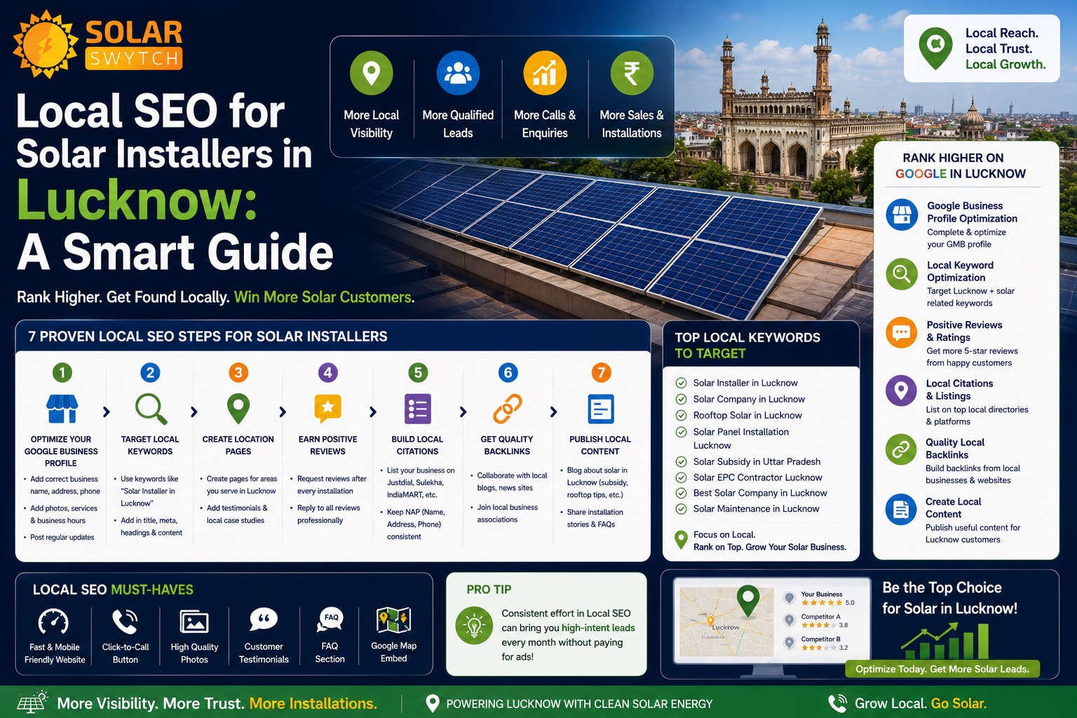 Local SEO for Solar Installers in Lucknow: A Smart Guide — illustrated guide cover