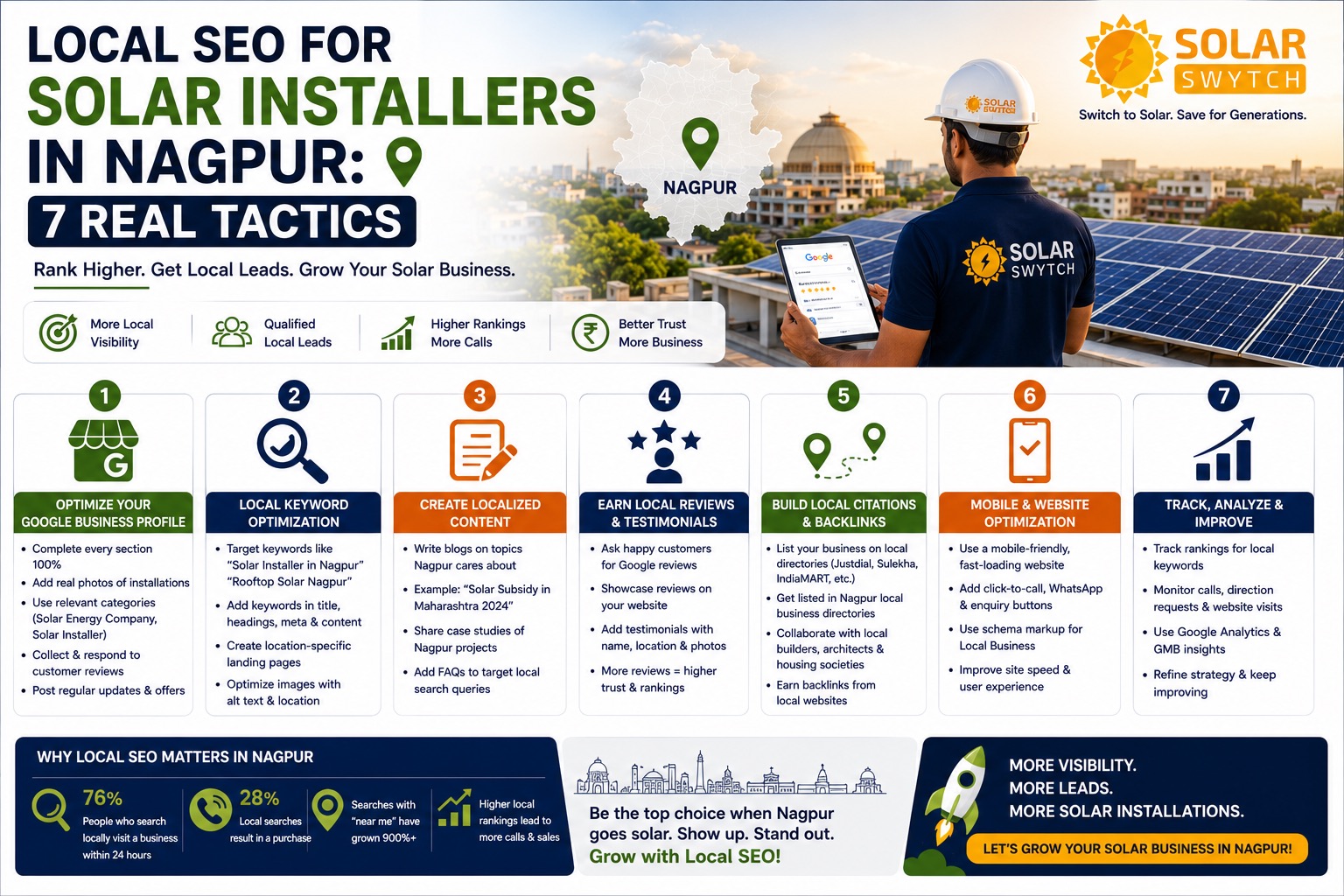 Local SEO for Solar Installers in Nagpur: 7 Real Tactics — illustrated guide cover