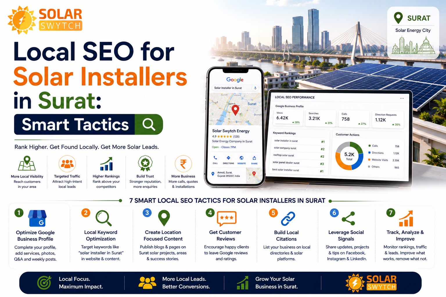 Local SEO for Solar Installers in Surat: Smart Tactics — illustrated guide cover