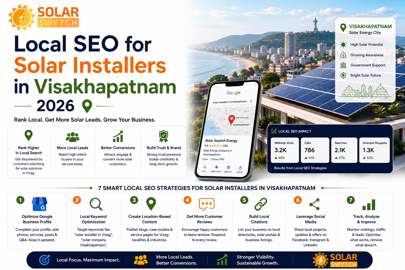 Local SEO for Solar Installers in Visakhapatnam 2026 — illustrated guide cover