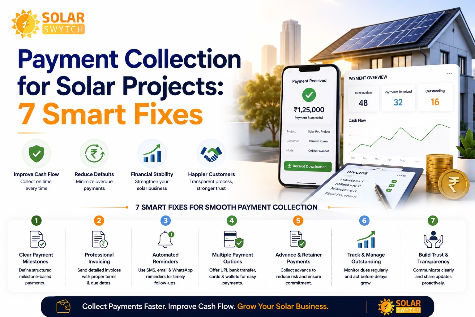 Payment Collection for Solar Projects: 7 Smart Fixes — illustrated guide cover