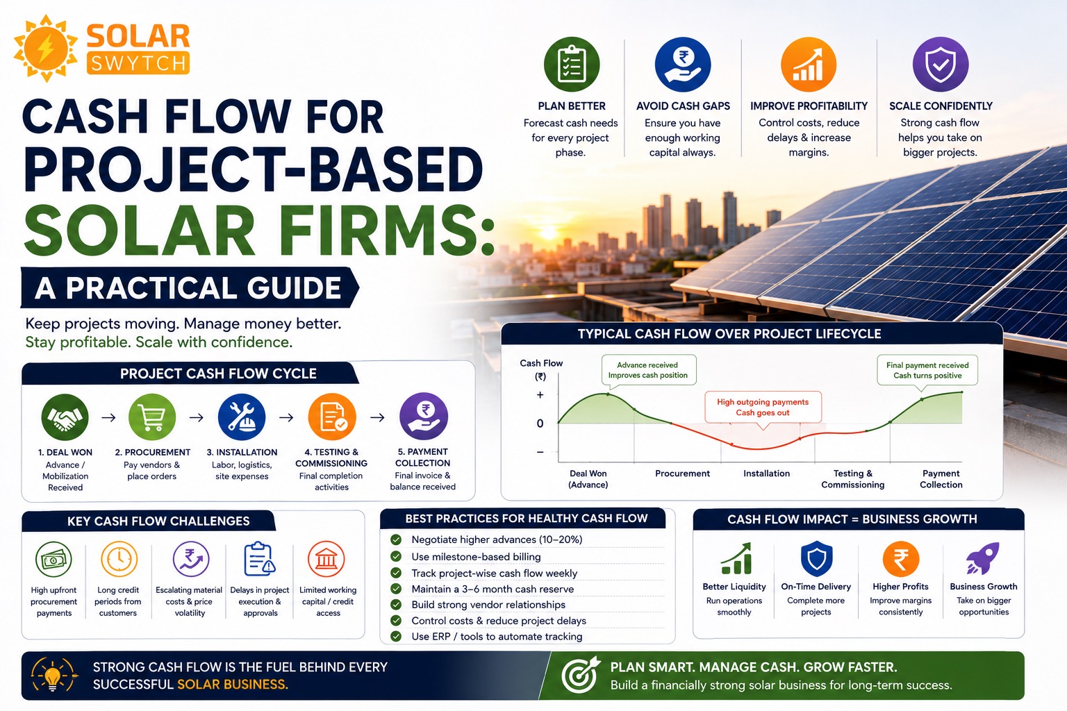 Cash Flow for Project-Based Solar Firms: A Practical Guide — illustrated guide cover