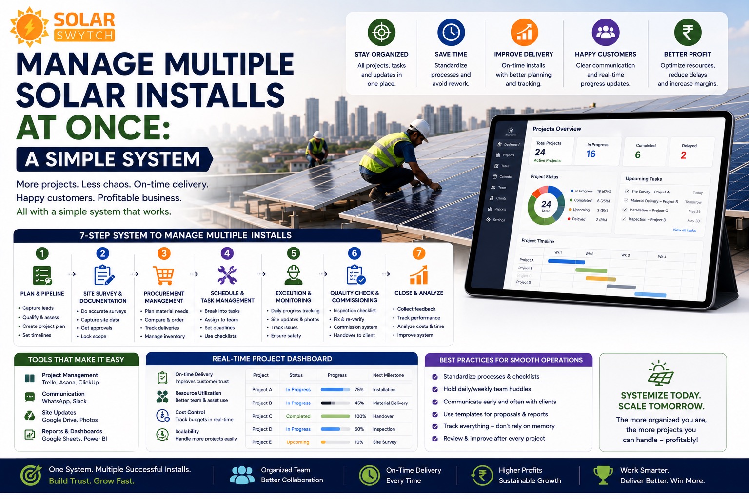 Manage Multiple Solar Installs at Once: A Simple System — illustrated guide cover