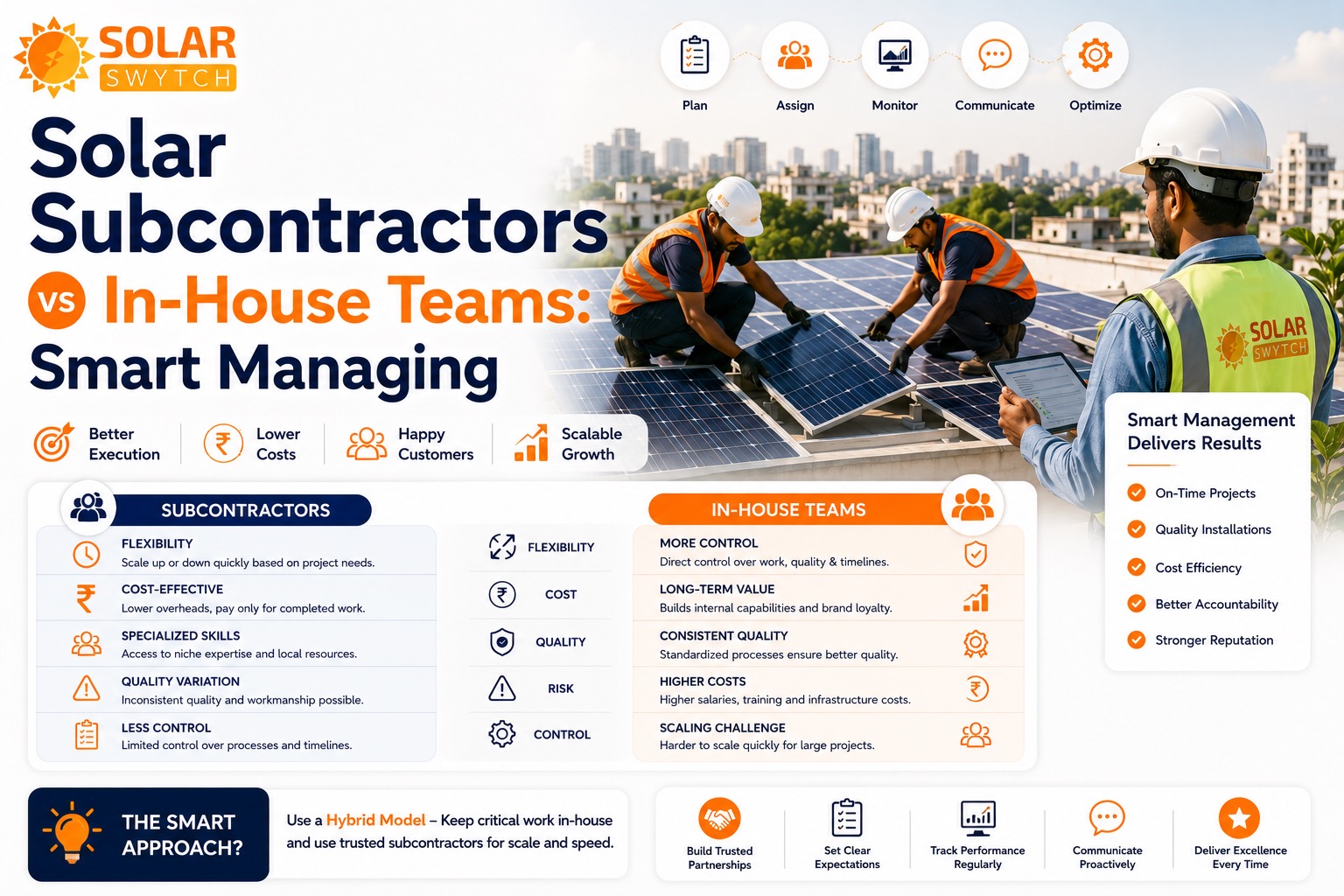 Solar Subcontractors vs In-House Teams: Smart Managing — illustrated guide cover
