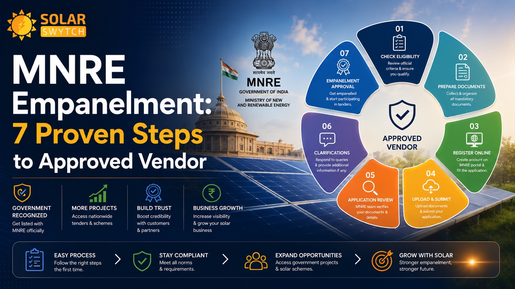 MNRE Empanelment: 7 Proven Steps to Approved Vendor — illustrated guide cover