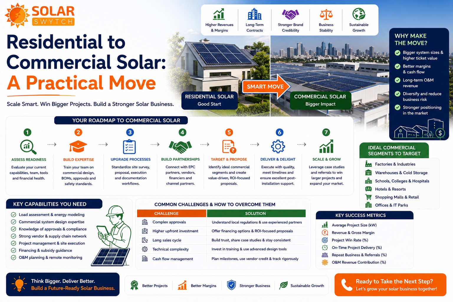 Residential to Commercial Solar: A Practical Move — illustrated guide cover