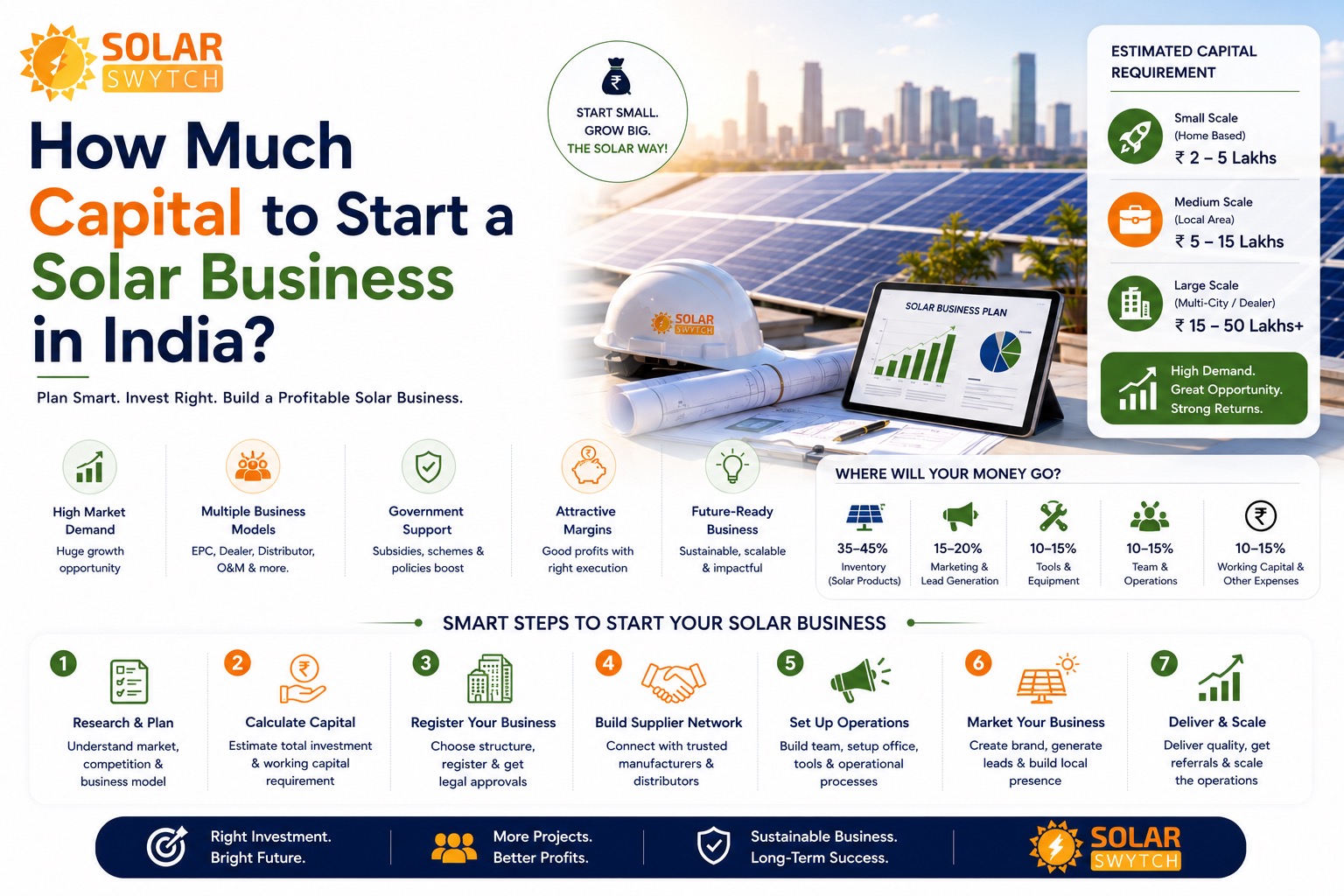How Much Capital to Start a Solar Business in India? — illustrated guide cover