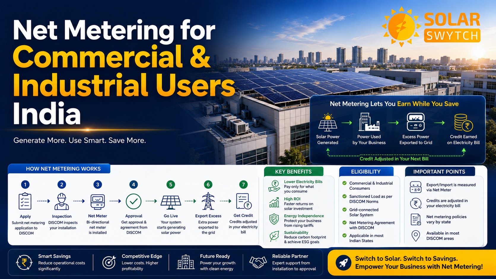 Net Metering for Commercial & Industrial Users India — illustrated guide cover