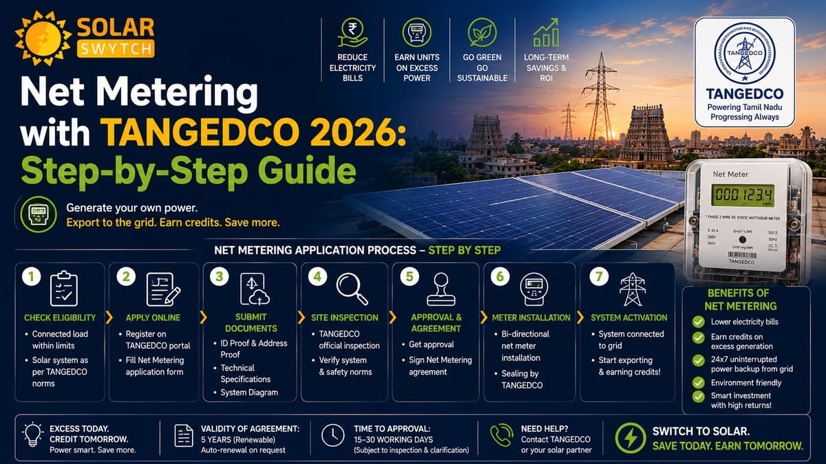 Net Metering with TANGEDCO 2026: Step-by-Step Guide — illustrated guide cover