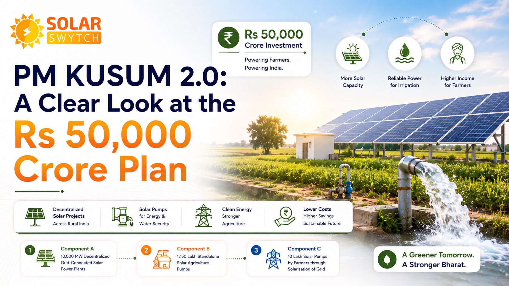 PM KUSUM 2.0: A Clear Look at the Rs 50,000 Crore Plan — illustrated guide cover