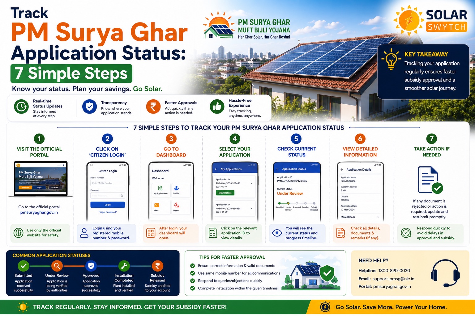 Track PM Surya Ghar Application Status: 7 Simple Steps — illustrated guide cover