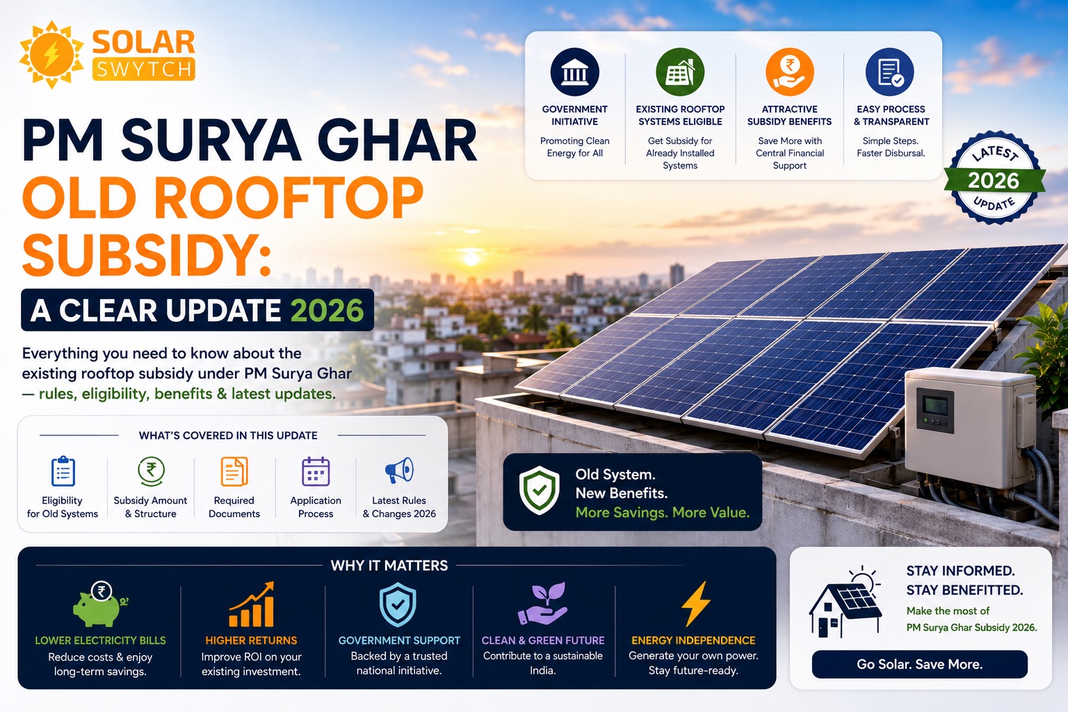 PM Surya Ghar Old Rooftop Subsidy: A Clear Update 2026 — illustrated guide cover
