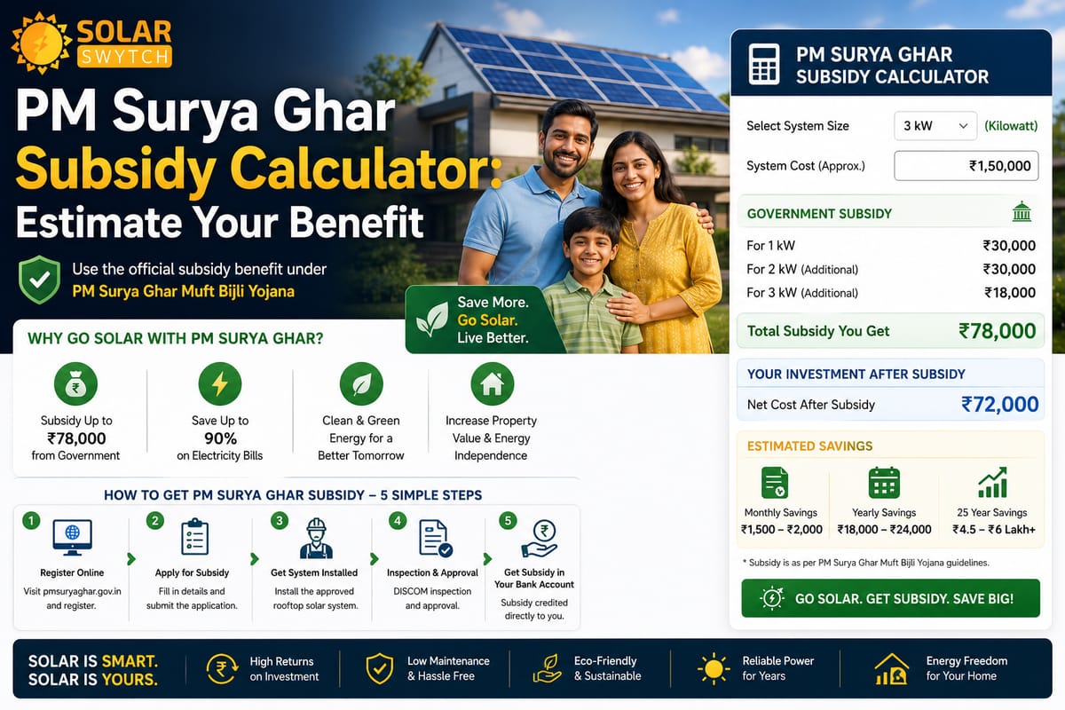 PM Surya Ghar Subsidy Calculator: Estimate Your Benefit — illustrated guide cover