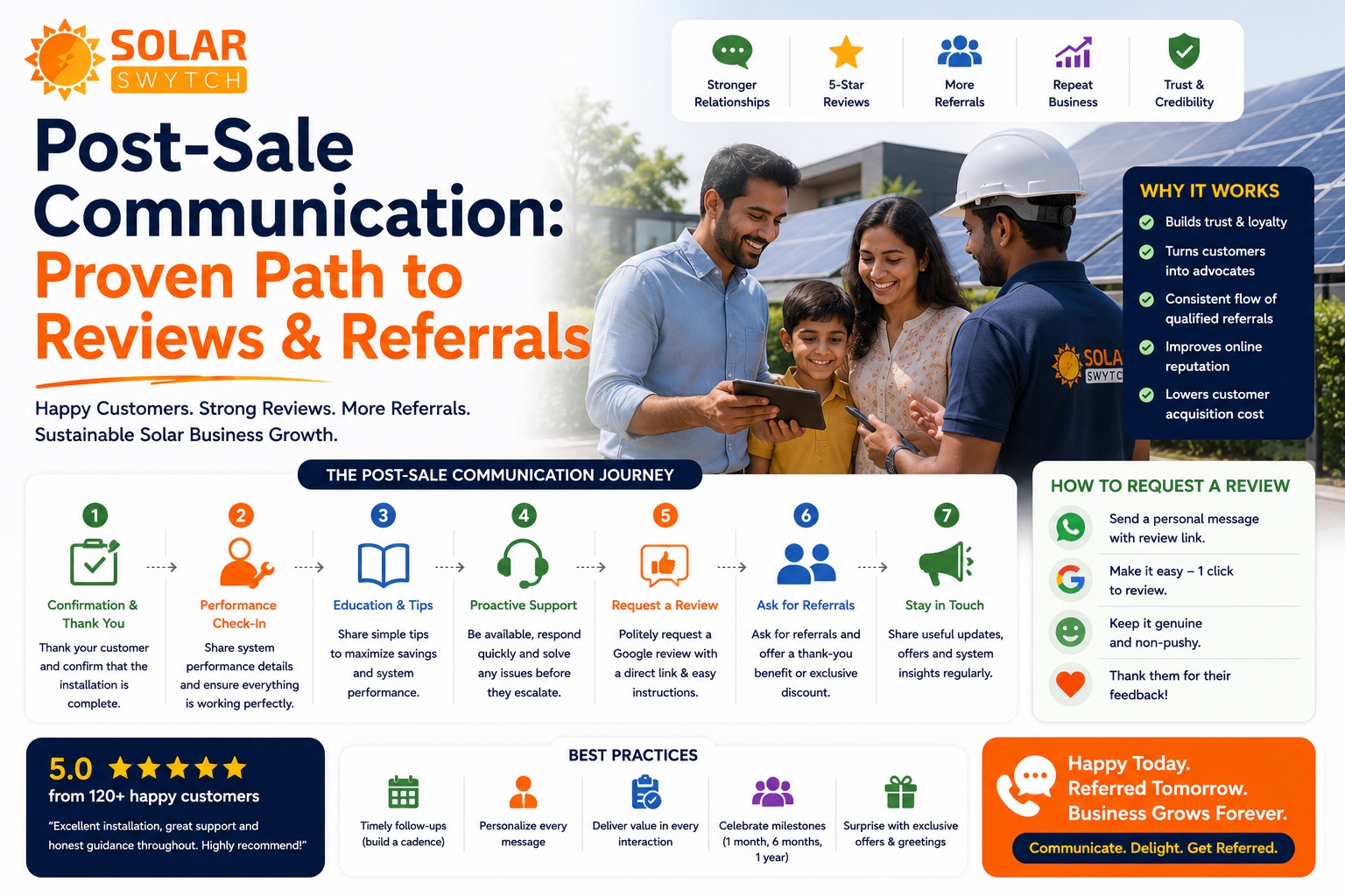 Post-Sale Communication: Proven Path to Reviews & Referrals — illustrated guide cover