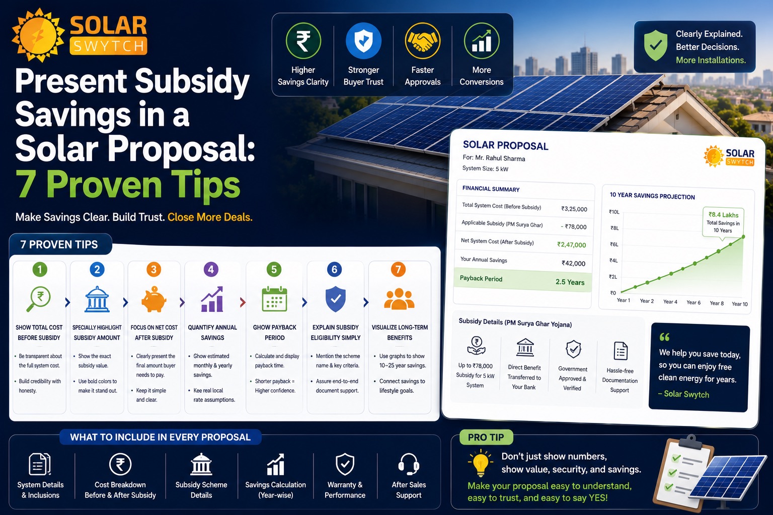 Present Subsidy Savings in a Solar Proposal: 7 Proven Tips — illustrated guide cover