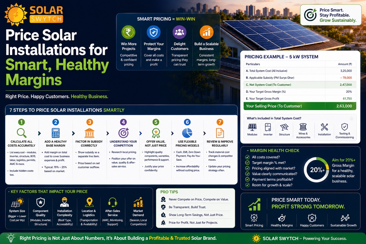 Price Solar Installations for Smart, Healthy Margins — illustrated guide cover