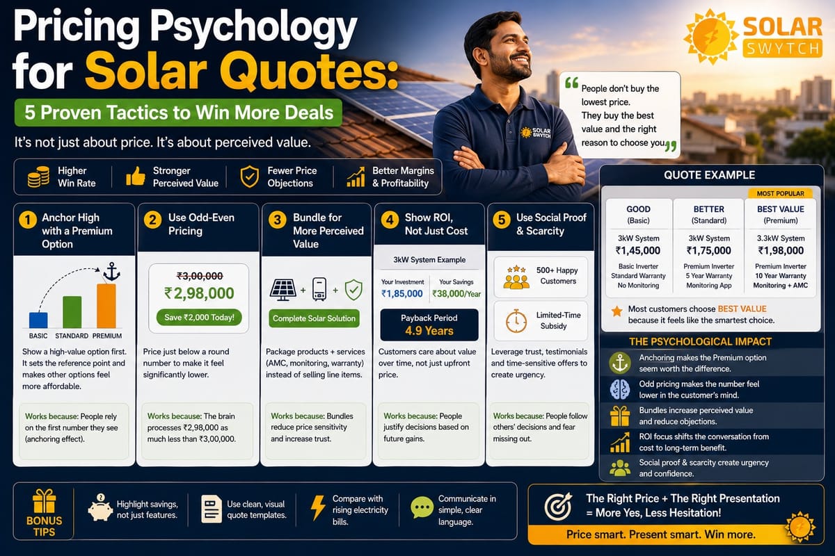 Pricing Psychology for Solar Quotes: 5 Proven Tactics — illustrated guide cover