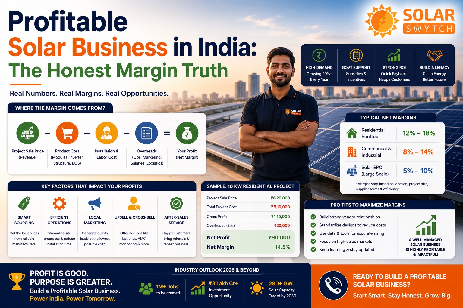 Profitable Solar Business in India: The Honest Margin Truth — illustrated guide cover