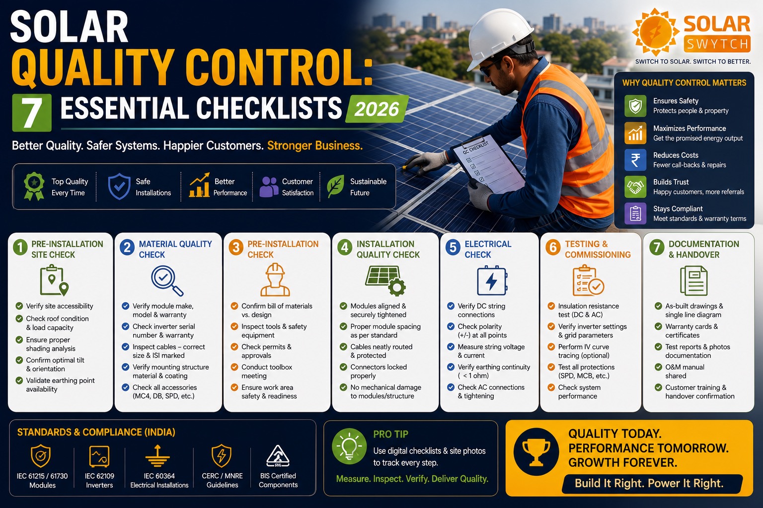 Solar Quality Control: 7 Essential Checklists 2026 — illustrated guide cover