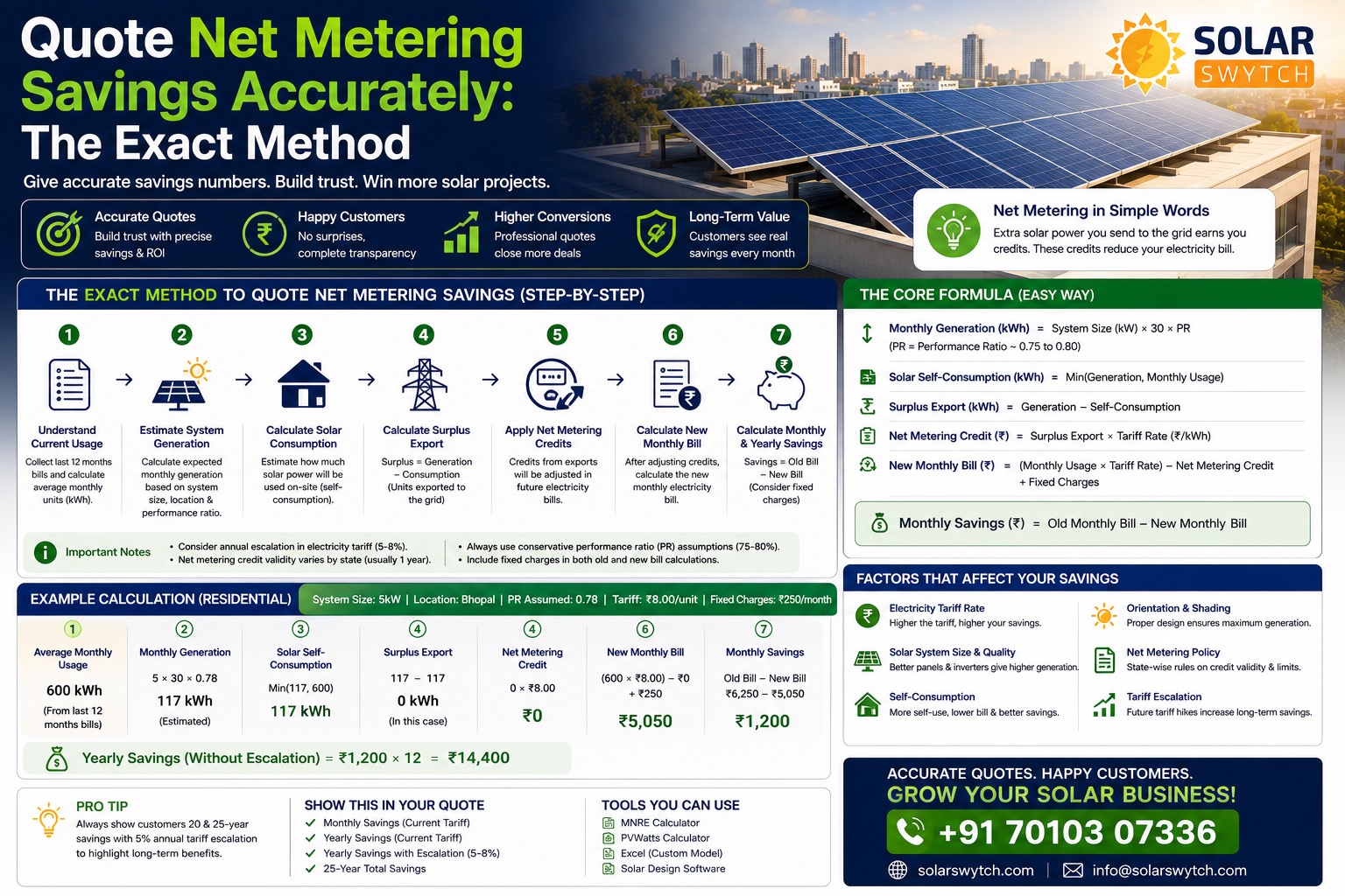 Quote Net Metering Savings Accurately: The Exact Method — illustrated guide cover