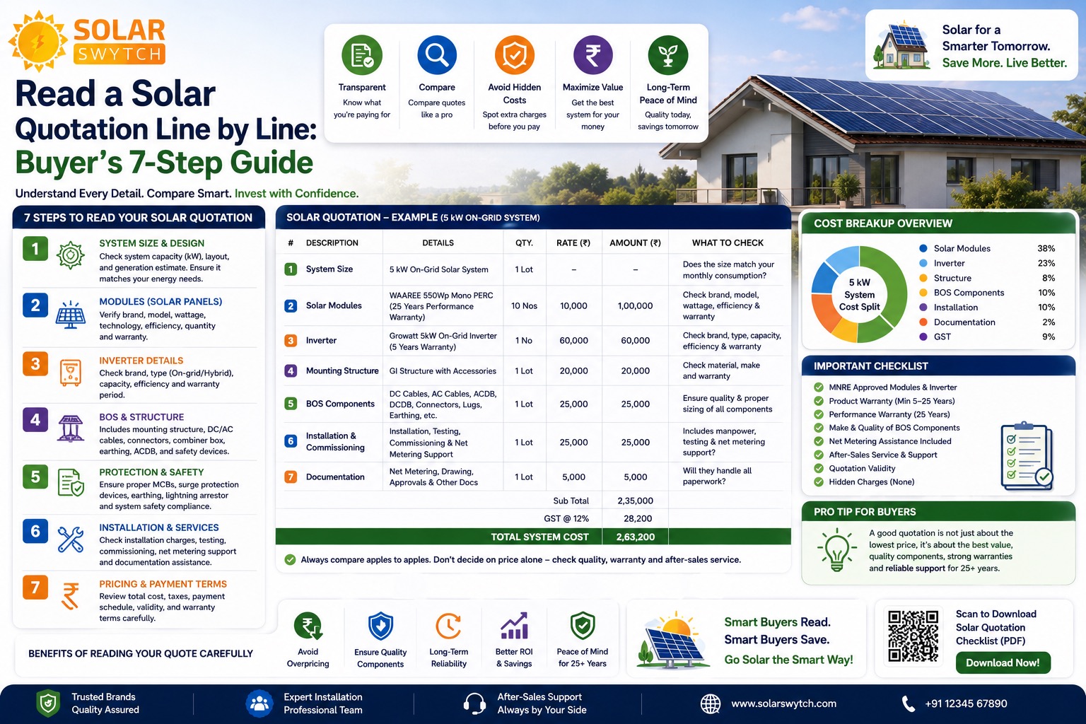 Read a Solar Quotation Line by Line: Buyer's 7-Step Guide — illustrated guide cover