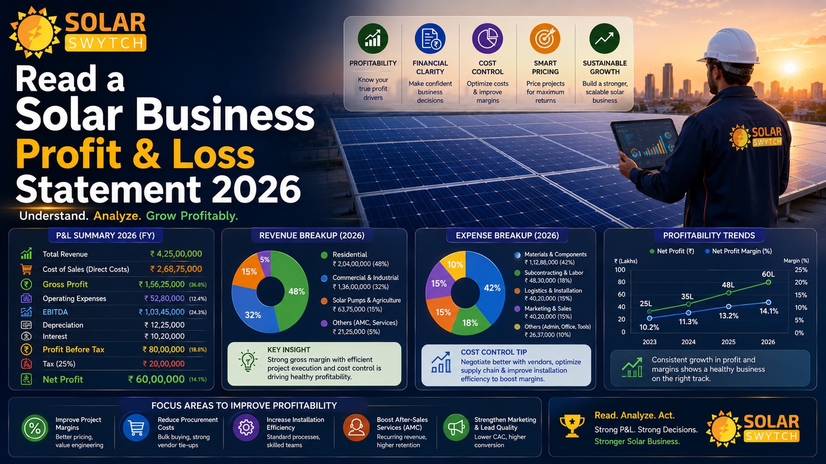 Read a Solar Business Profit & Loss Statement 2026 — illustrated guide cover