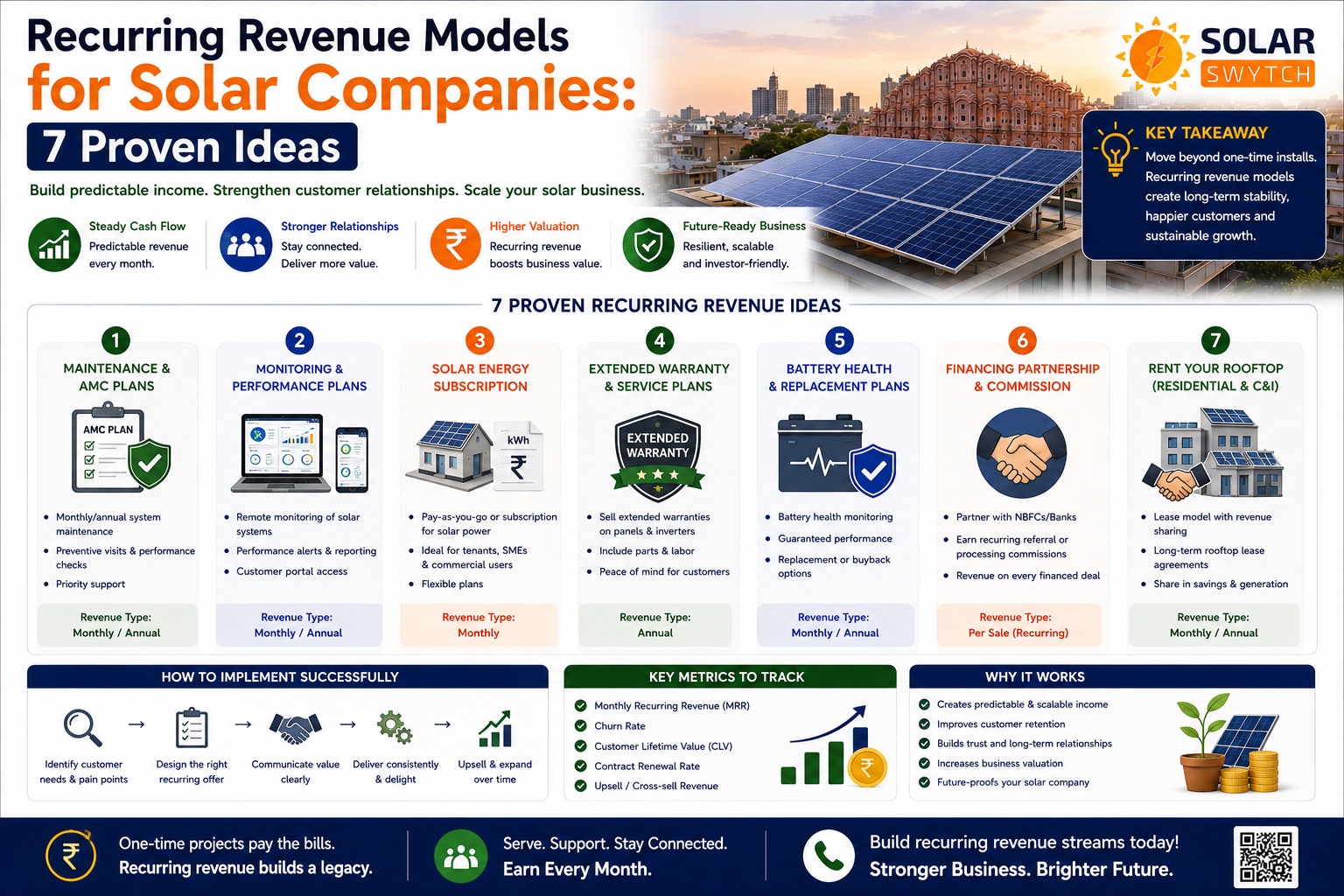 Recurring Revenue Models for Solar Companies: 7 Proven Ideas — illustrated guide cover