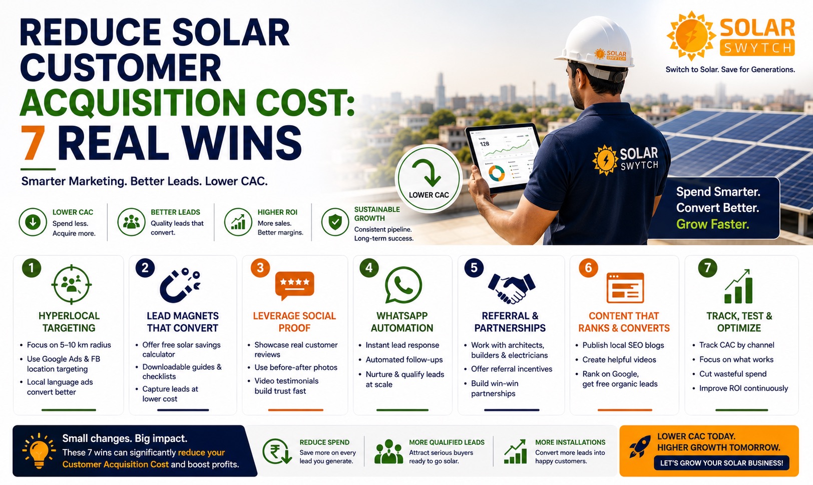 Reduce Solar Customer Acquisition Cost: 7 Real Wins — illustrated guide cover