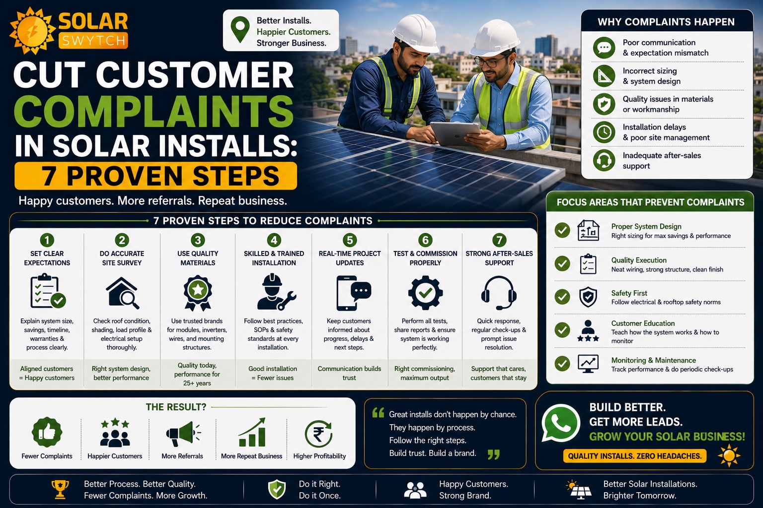 Cut Customer Complaints in Solar Installs: 7 Proven Steps — illustrated guide cover