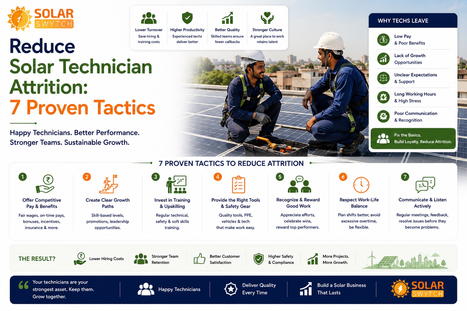 Reduce Solar Technician Attrition: 7 Proven Tactics — illustrated guide cover