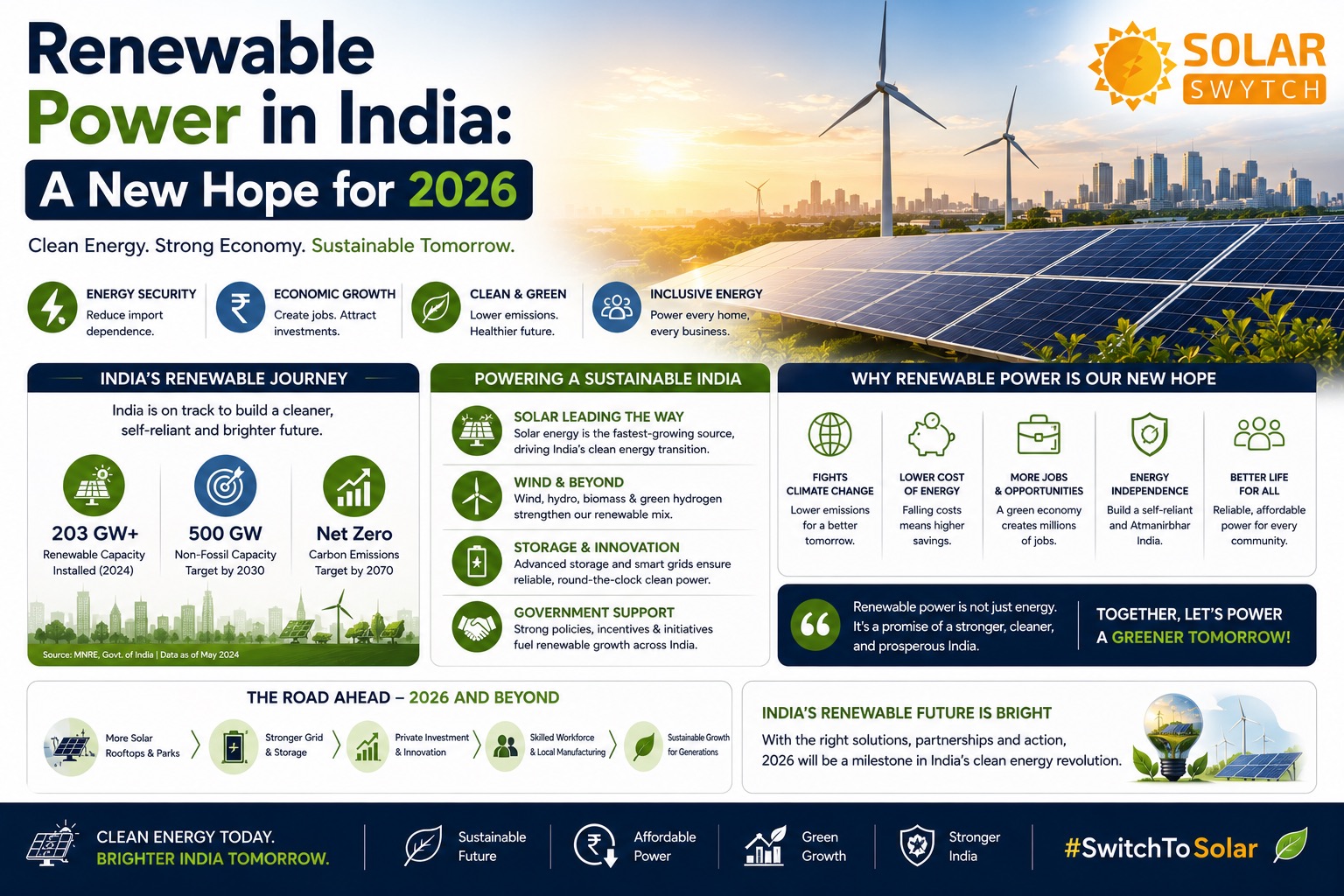 Renewable Power in India: A New Hope for 2026 — illustrated guide cover