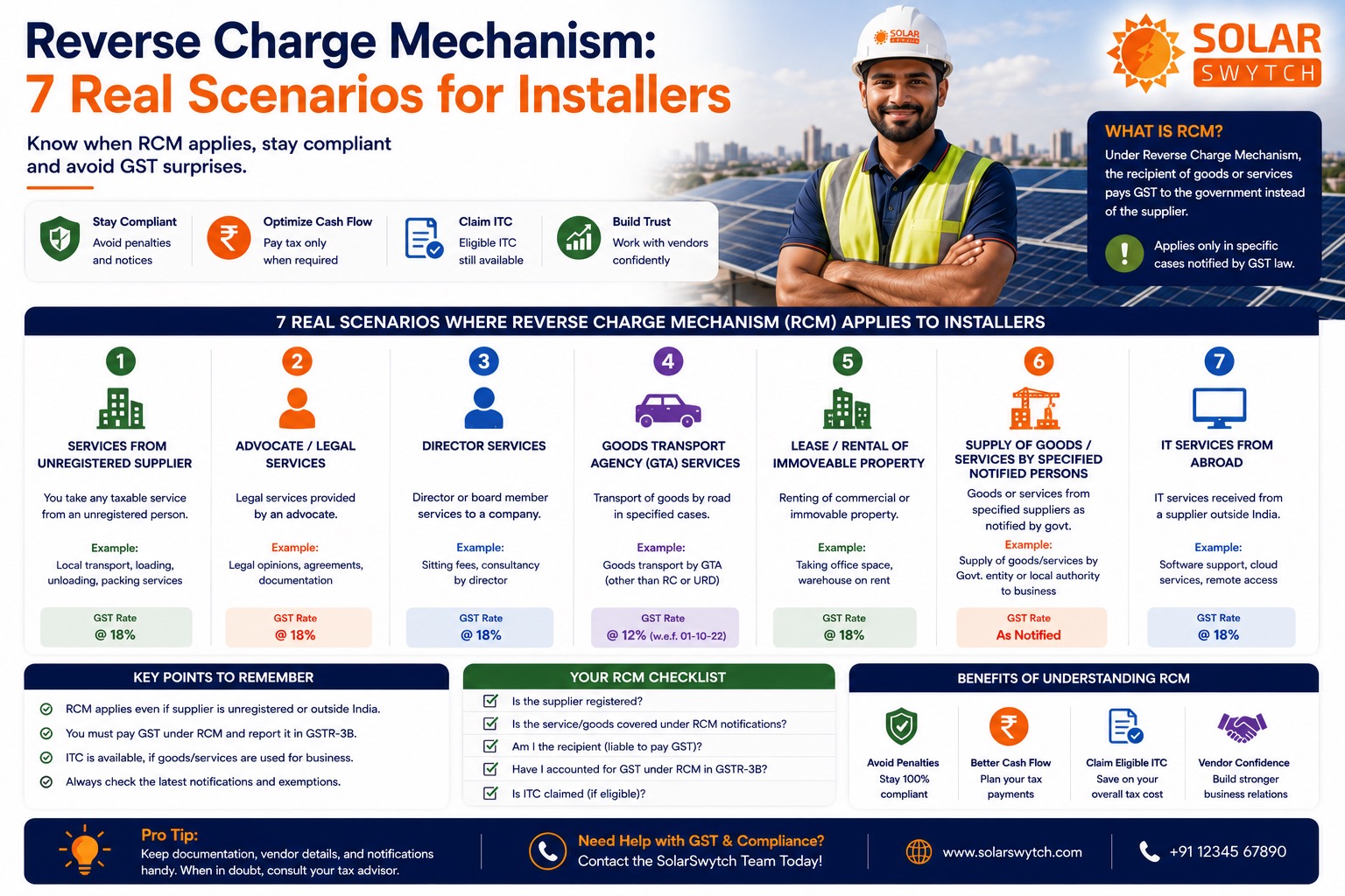Reverse Charge Mechanism: 7 Real Scenarios for Installers — illustrated guide cover