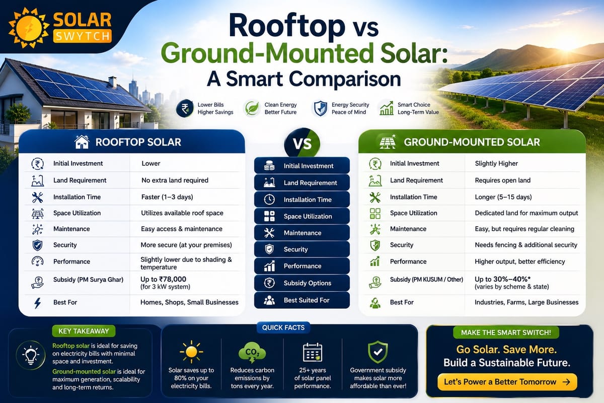 Rooftop vs Ground-Mounted Solar: A Smart Comparison — illustrated guide cover